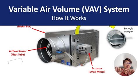 vav box electrical power requirements|vav box controls.